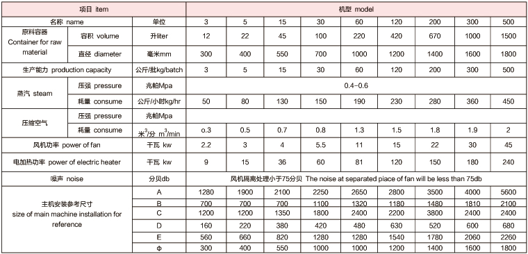 技術(shù)